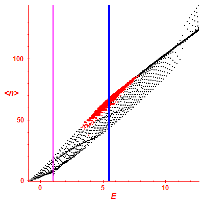 Peres lattice <N>